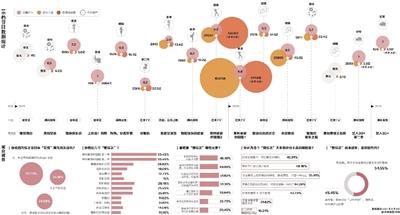 五成观众想看“她综艺” “姐姐”走后为何再无爆款